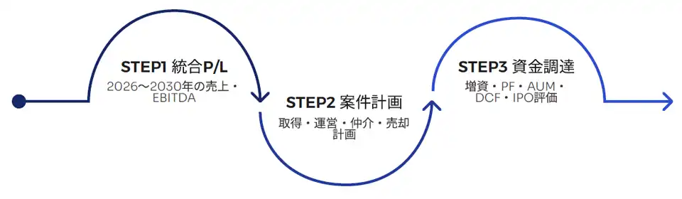 お問い合わせ・次のステップ